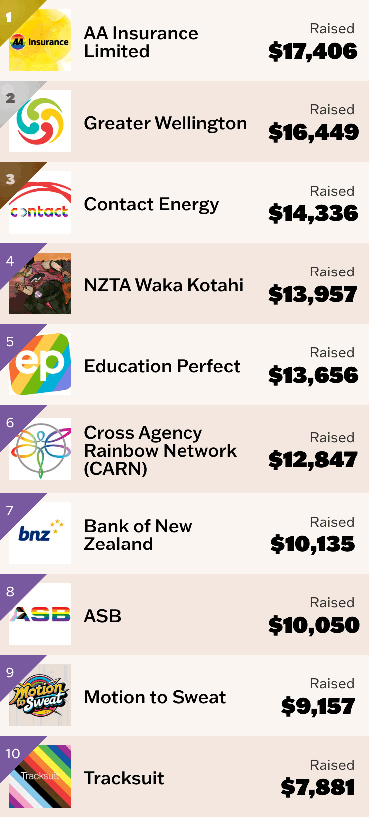 Top Workplaces