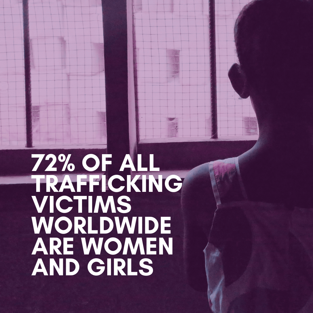 72% of all traffcking victims worldwide are women and girls