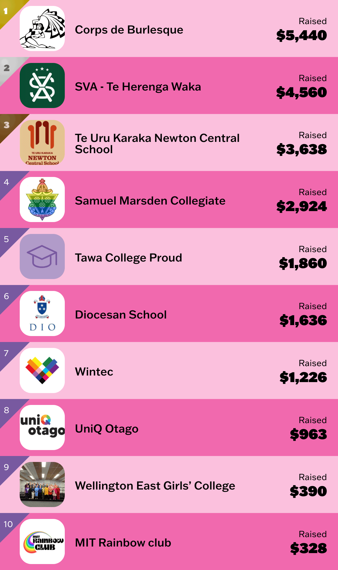 Top School Teams