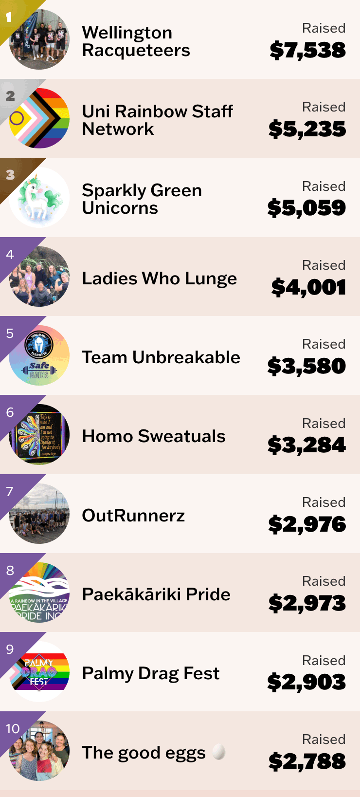 Top Friends Teams