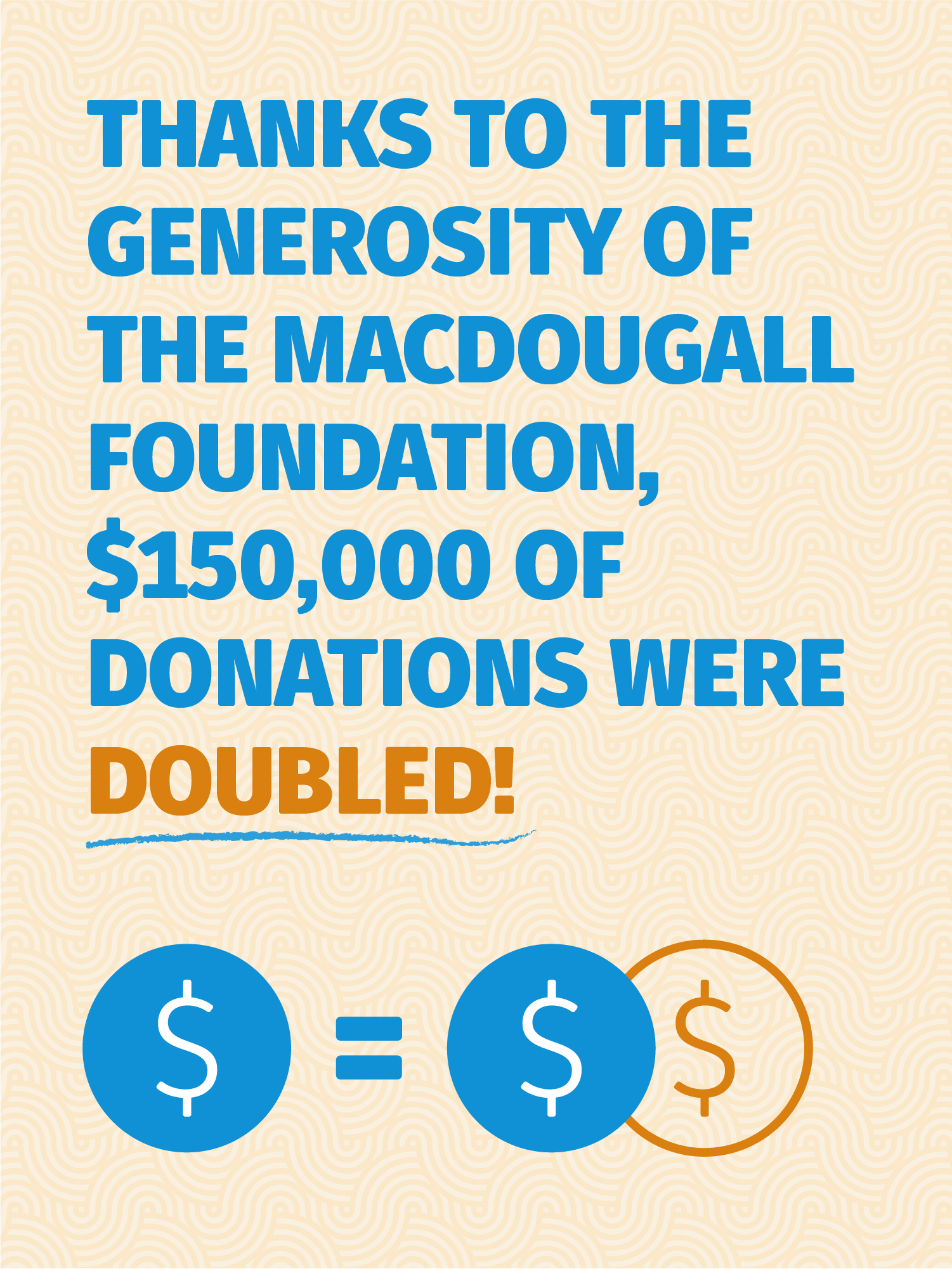Thanks to the generosity of The Macdougall Foundation, $150,000 of donations were doubled!