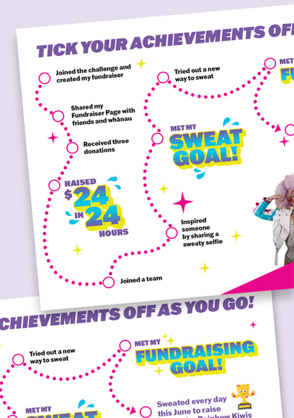 2026 Challenge Tick Chart