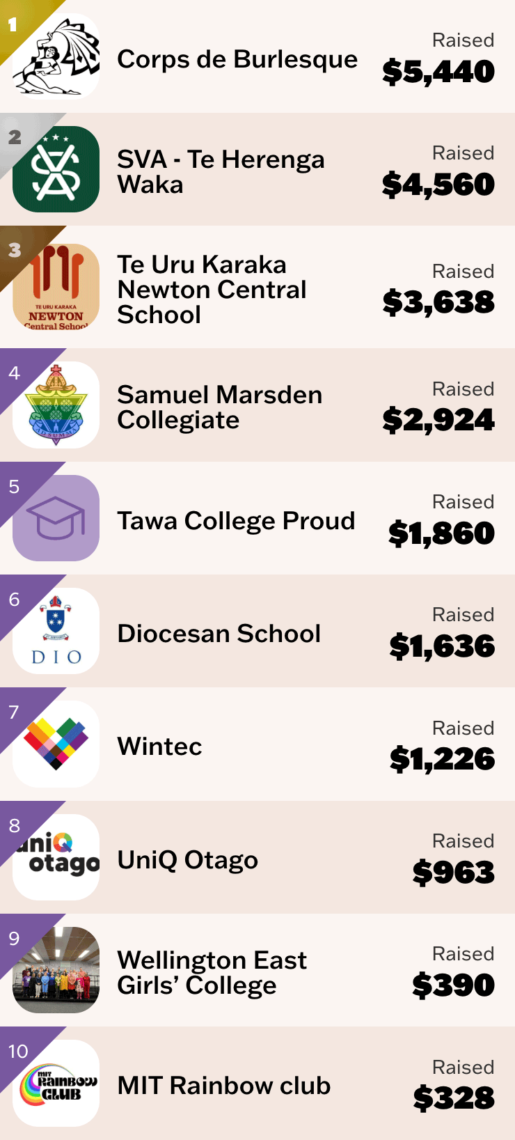 Top Teams Schools